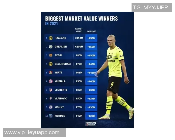 五大联赛身价暴涨榜揭晓沃尔特马德领跑涨幅3500万两人涨幅惊人