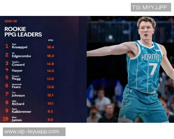 克尼佩尔下半场发力砍下15分全场三分命中率高达55助球队取胜 克尼佩尔下半场发力砍下15分全场三分命中率高达55助球队取胜